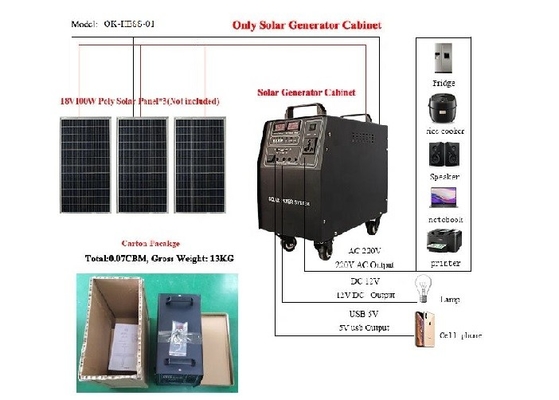 do sistema residencial do armazenamento de energia de 220V 1000W gerador de energias solares portátil