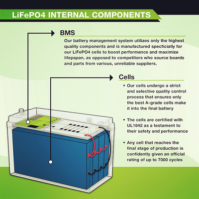 Bateria de lítio acidificada ao chumbo da substituição 12V 100Ah Lifepo4