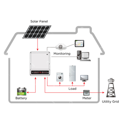 Híbrido fora do sistema 3KW 5KW 8KW 10KW das energias solares da grade com baterias