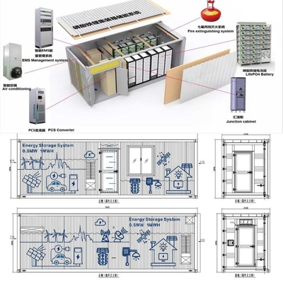 0.5MW na grade fora do recipiente Lifepo4 IP65 do sistema solar 1MWH ESS da grade exterior